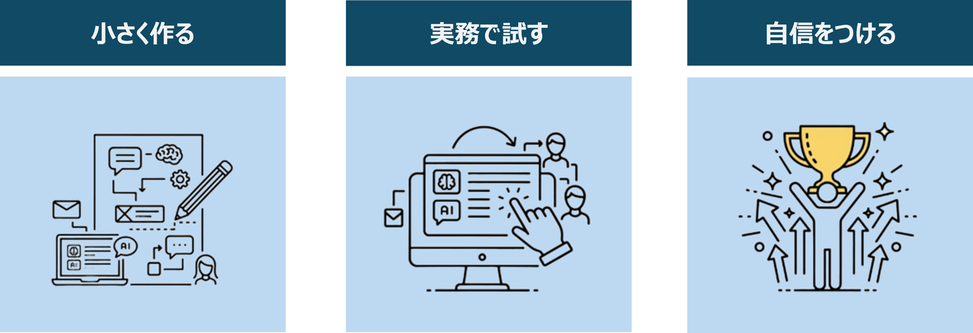 研修の考え方（小さく作る・実務で試す・自信をつける）