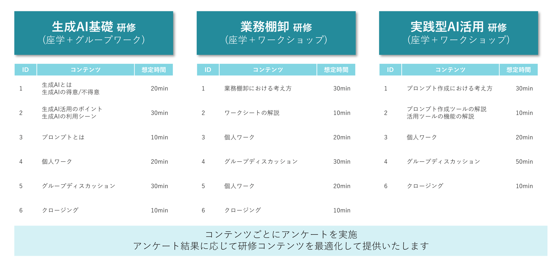 研修コンテンツイメージ