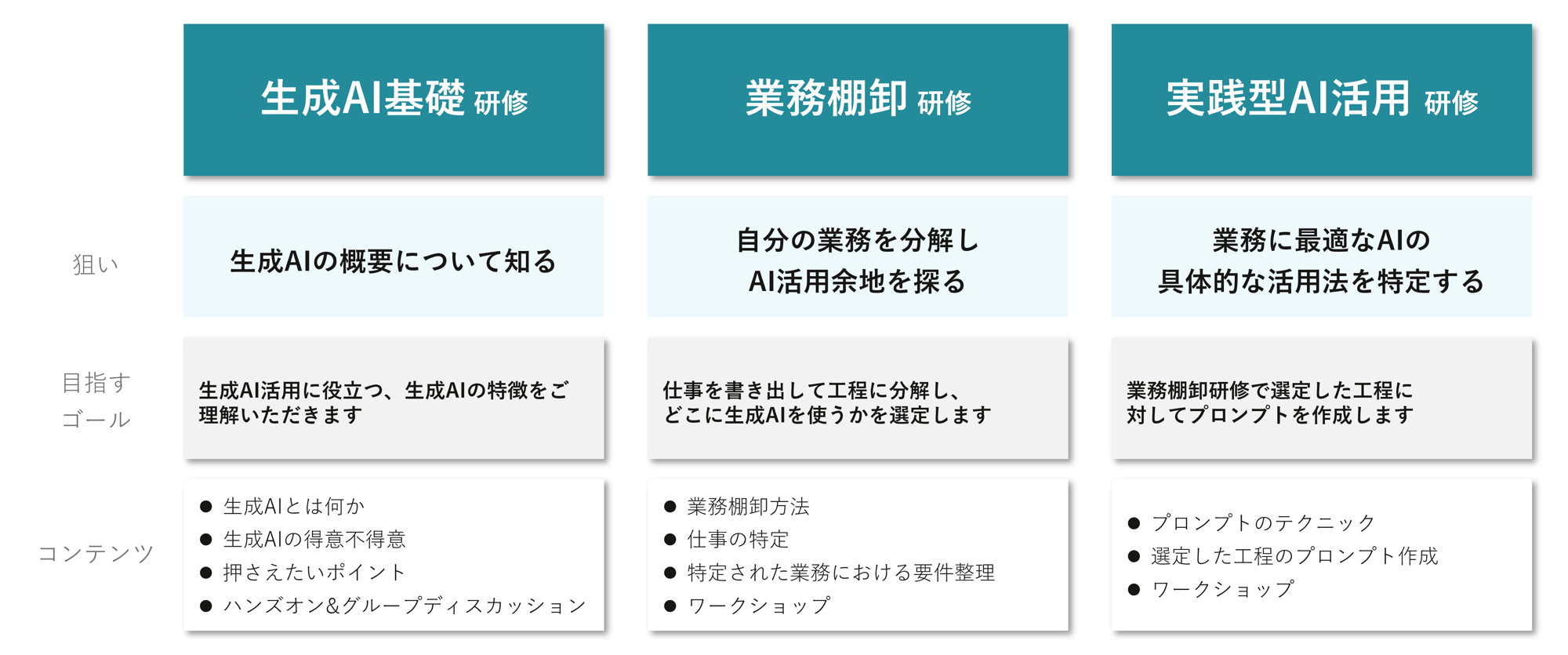 研修概要