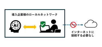 private_ai_image