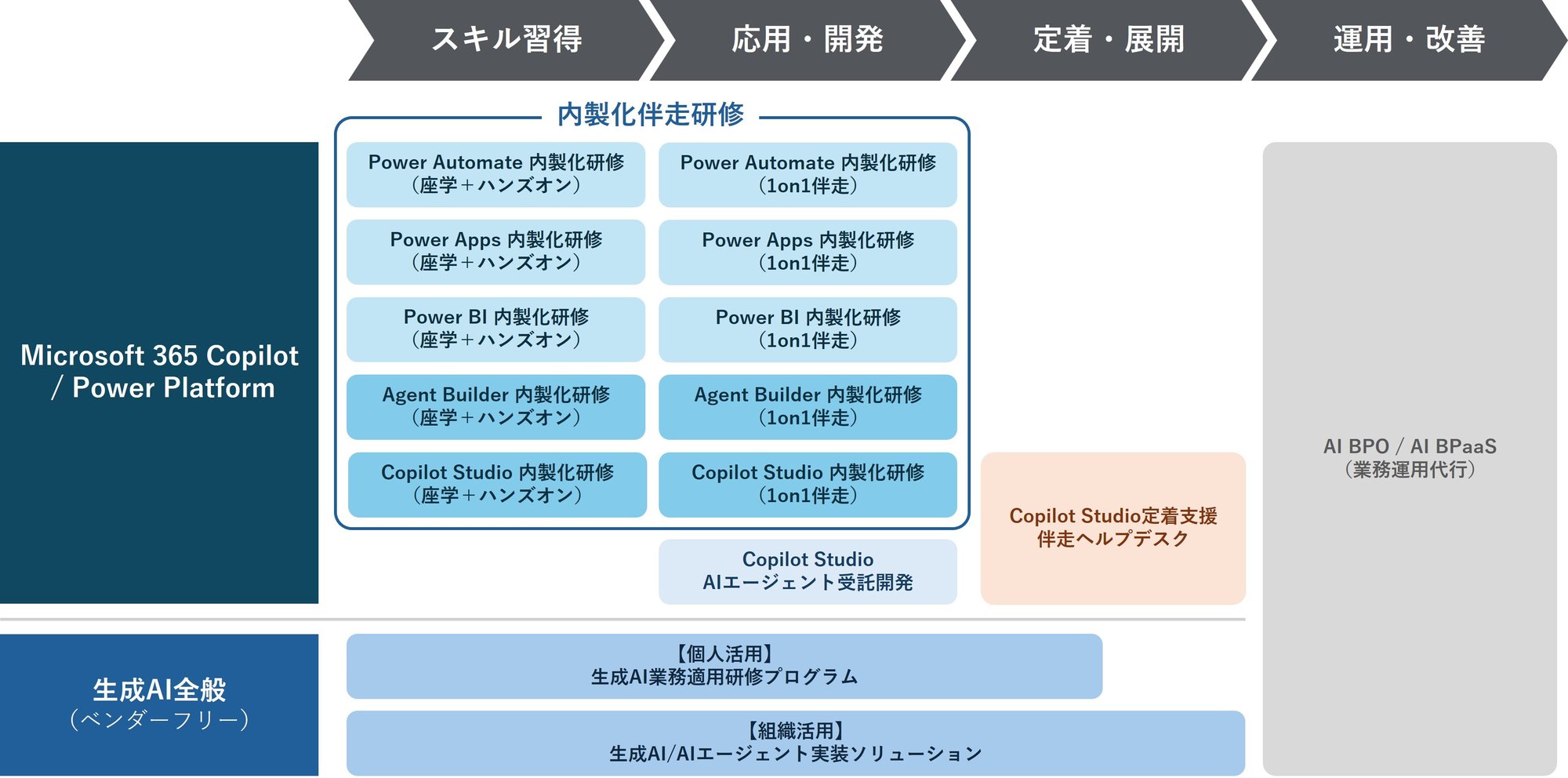 service_map