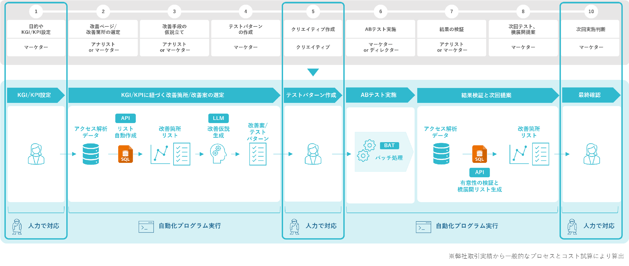 ab_test_img_02_pc ab_test_img_02_pc