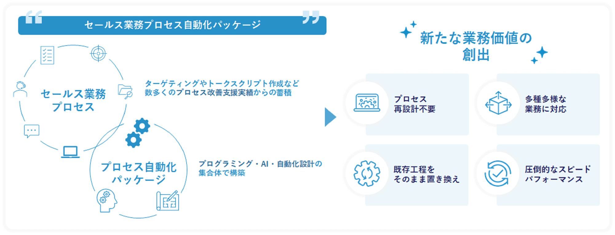 about_sales about_sales