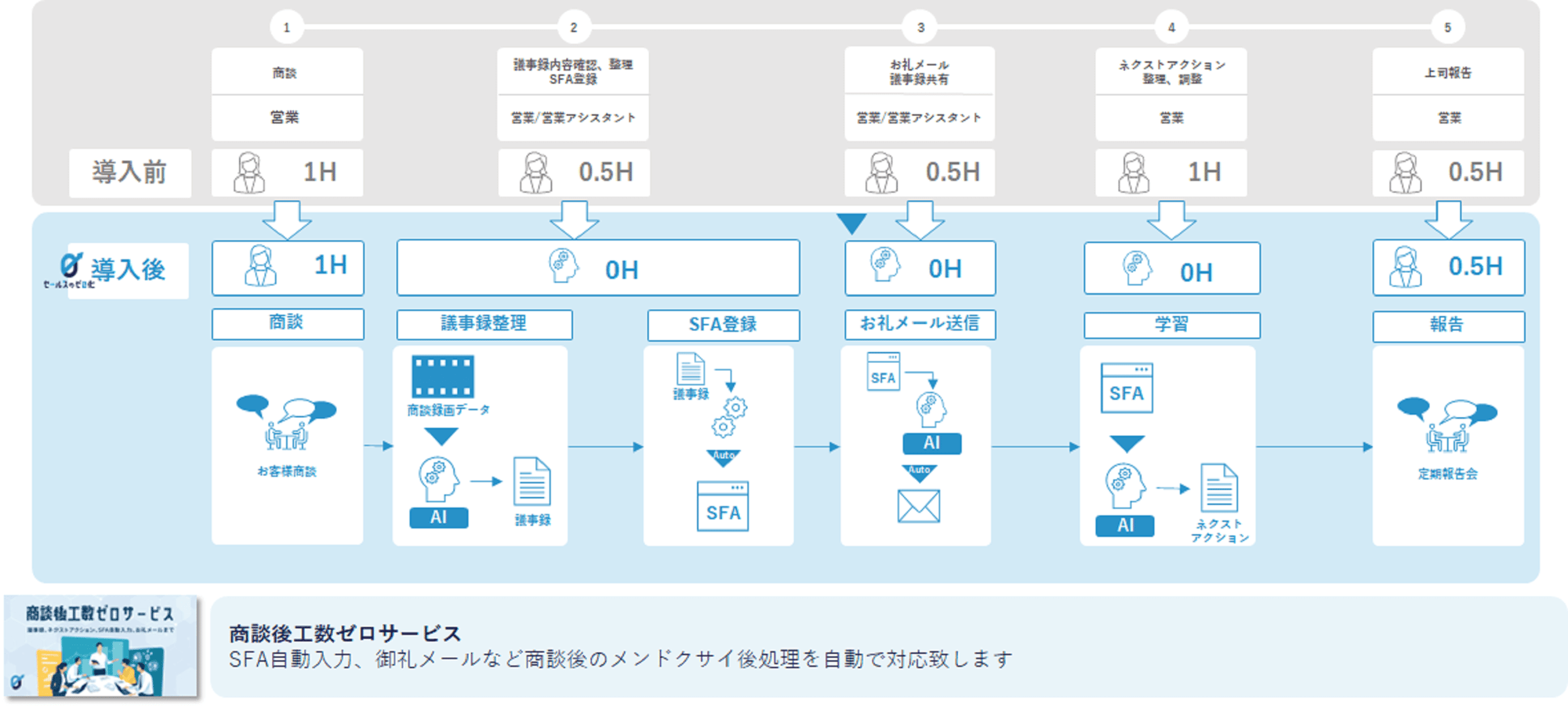 after_syoudan_img_02_pc after_syoudan_img_02_pc