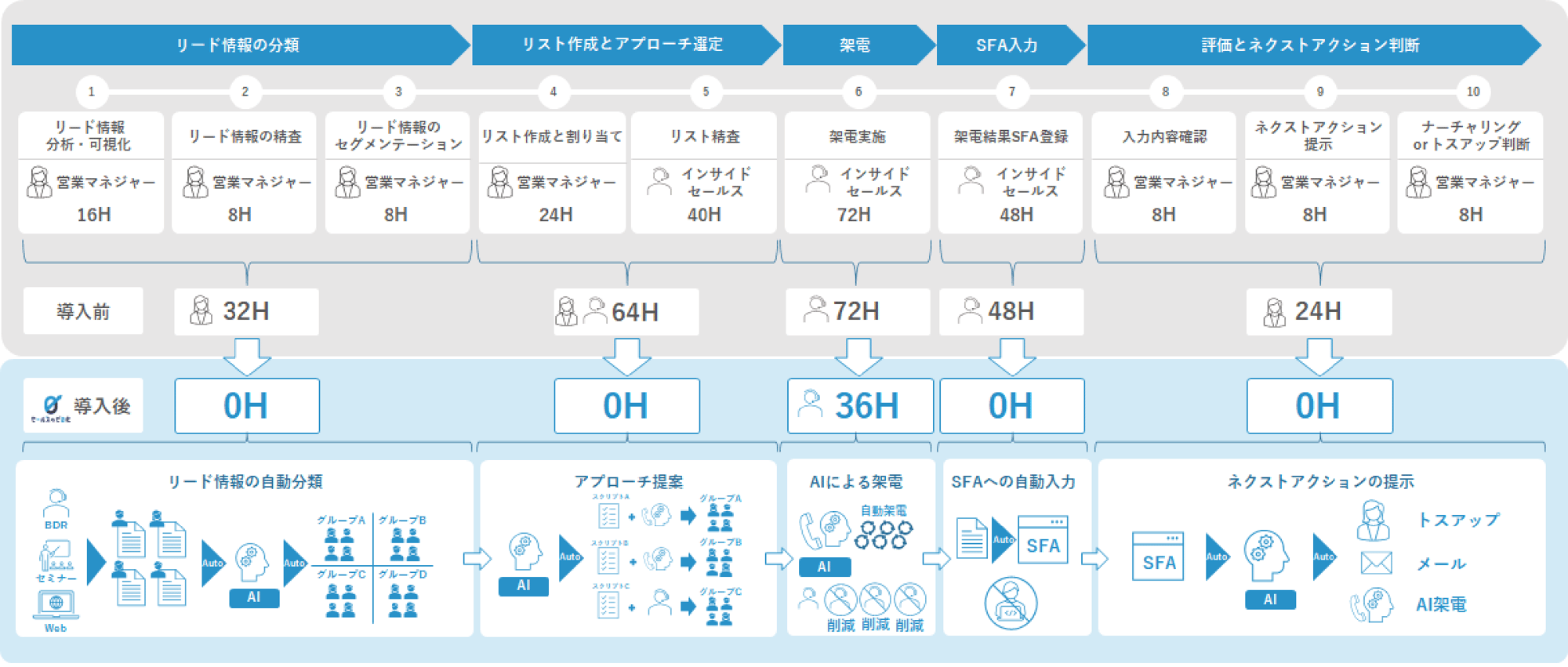 auto_lead_img_02_pc auto_lead_img_02_pc