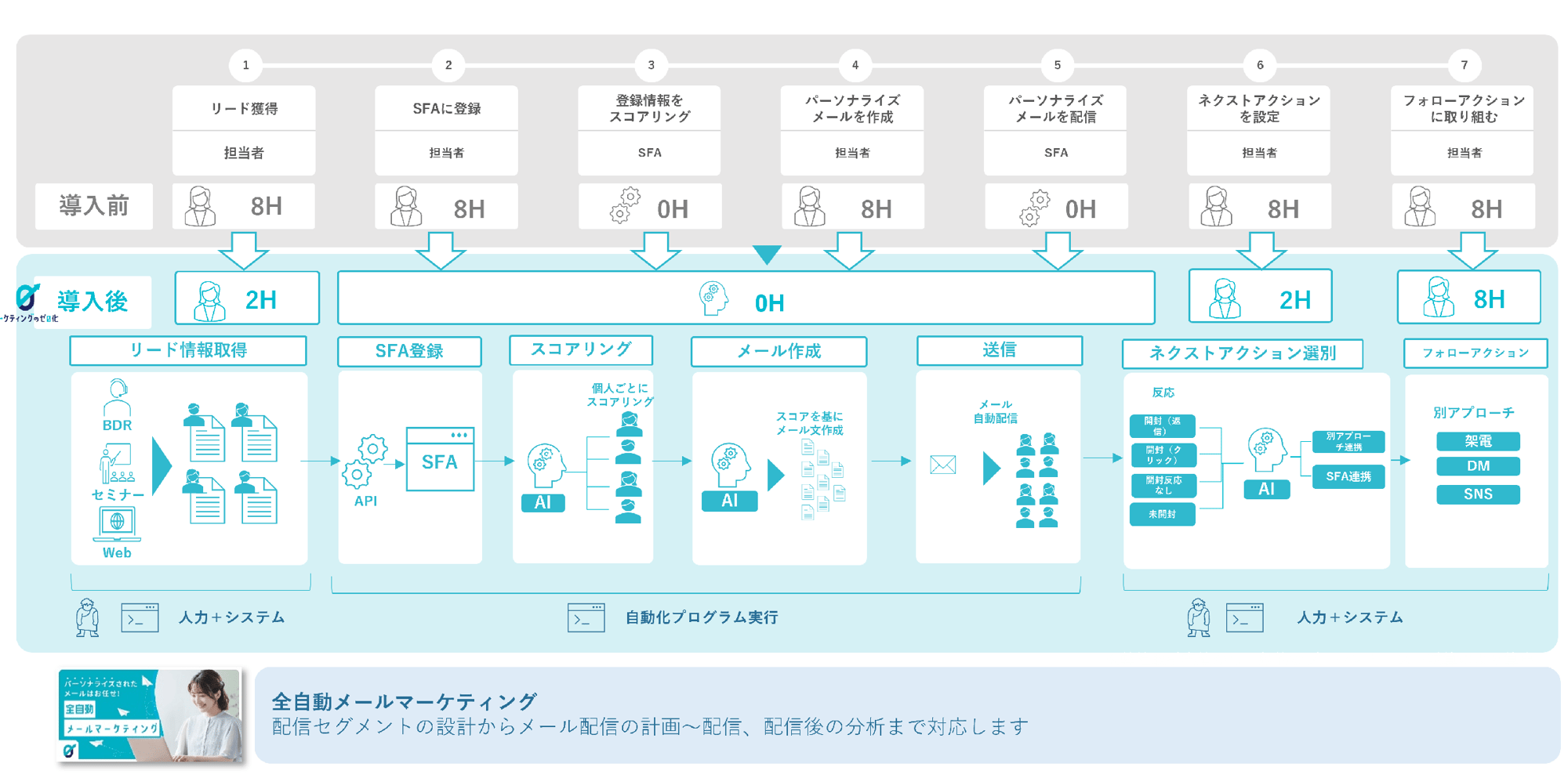 mail_marketing_img_02_pc mail_marketing_img_02_pc