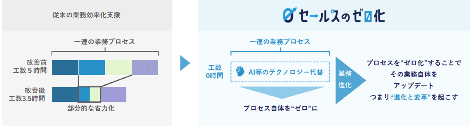 sales_value sales_value