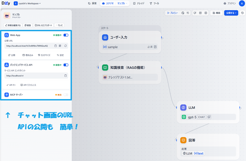Difyで作成した処理をAPIとして公開するイメージ