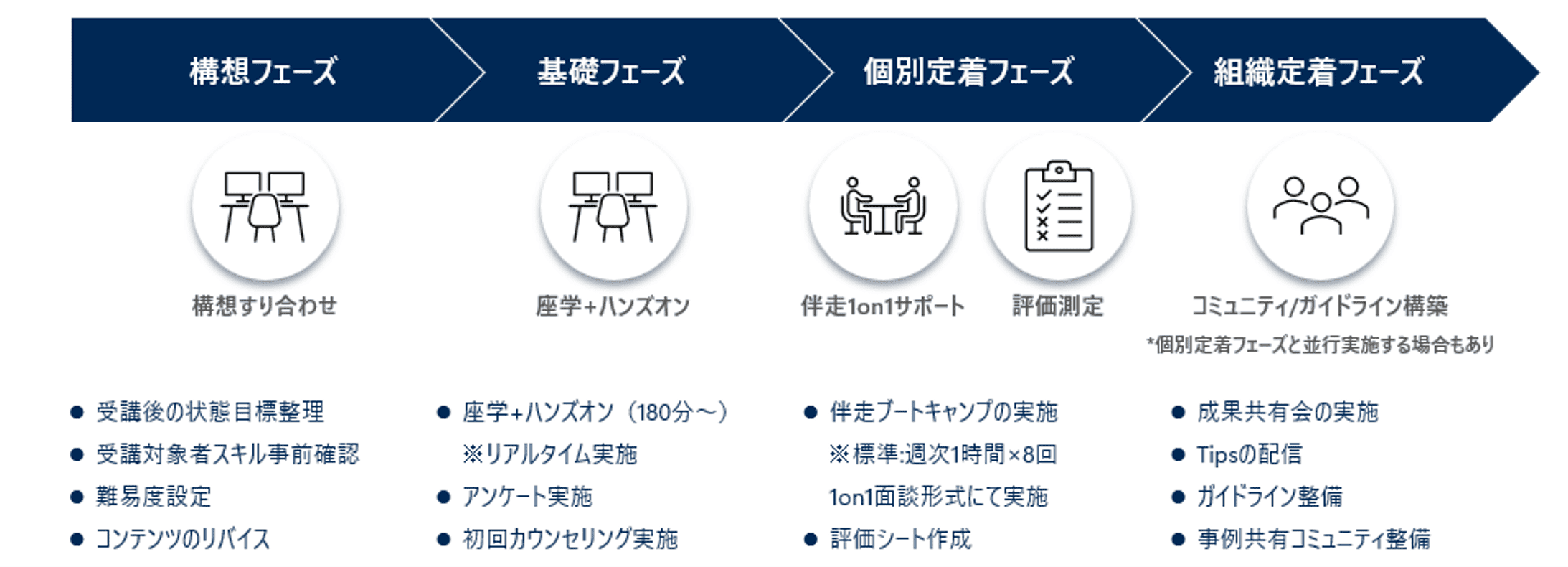 Power Platform研修